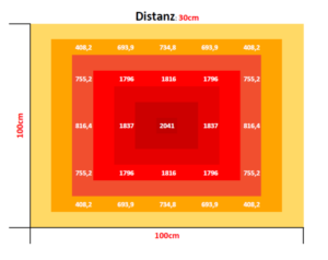 500W-PPFD-MAP